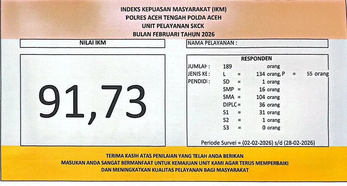 Indeks kepuasan masyarakat layanan skck bulan februari 2026